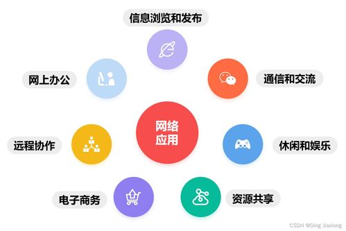 深入淺出計算機網(wǎng)絡學習筆記 | 第1章 概述 1.1 信息時代的計算機網(wǎng)絡與服務器租賃