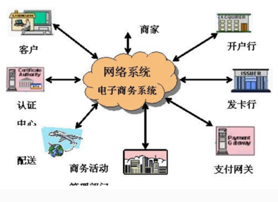 網(wǎng)絡營銷三大核心方法 信息發(fā)布、電子郵件營銷與網(wǎng)絡信息咨詢服務