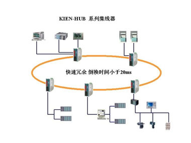 自動化、企業信息化與服務器租賃 中國工控網新聞中心視角下的工業控制自動化發展